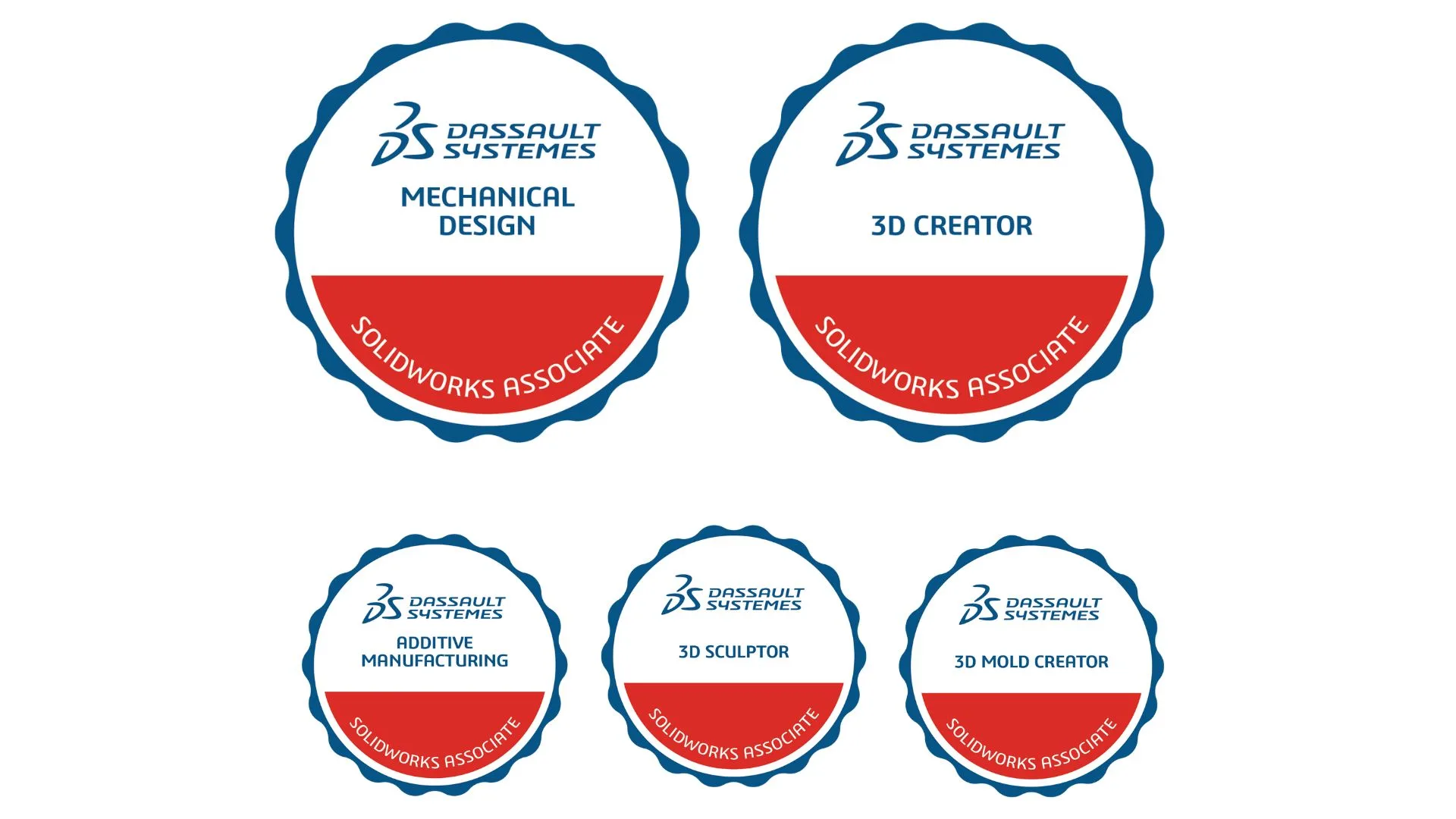 SOLIDWORKS Certification